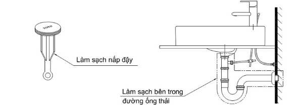 mở nắp bồn 1